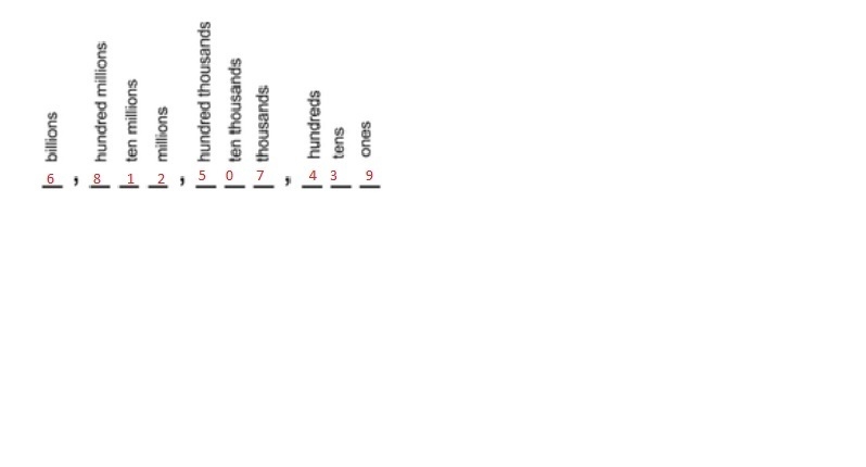 Write the digit in each place of the number 6,812,507,439-example-1