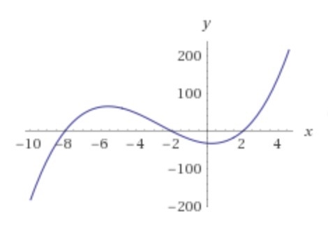 QM Q2.) Determine whether the graph crosses the​ x-axis, or touches the​ x-axis and-example-1