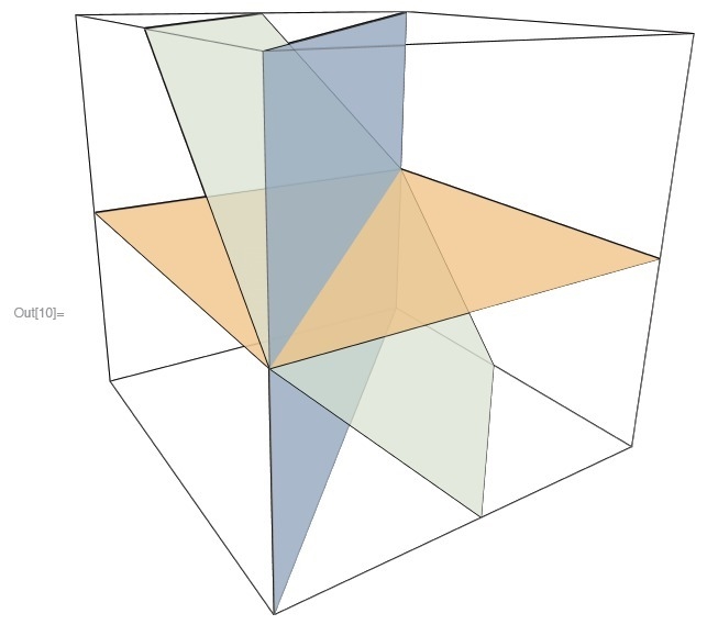 In a usually right-angled (x, y, z)-coordinate system, three planes are given by the-example-3