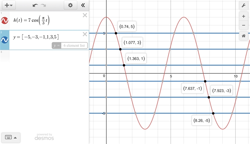 The equation models the height "h" in centimeters after "t" seconds-example-1