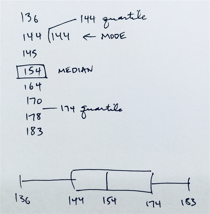 1.what is the mode of the set 2. What is the range of the set 3. Whose height is closest-example-1