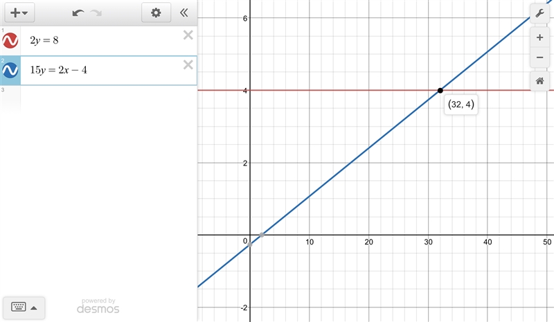 Solve the system of two equations 2y=8 and 15y=2x-4-example-1