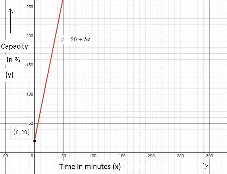 A battery with 2 0 % 20%20, percent of its full capacity is connected to a charger-example-1