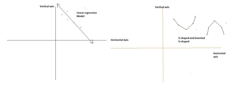 Suppose the residuals for a data set containing 5 points were plotted on a residual-example-1