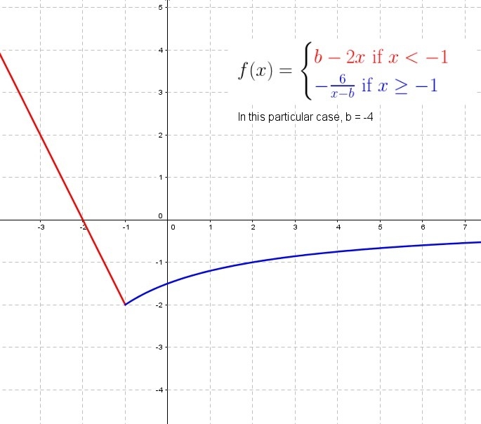 Need help solving these 4 continuous functions/limits problems. Even help with just-example-1