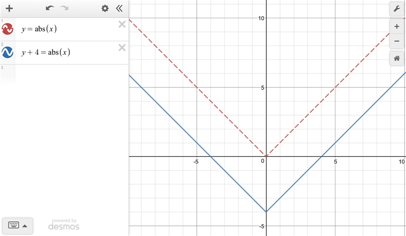 On a separate sheet of paper, use the graph of y = |x| to graph y+4=|x| In the answer-example-1