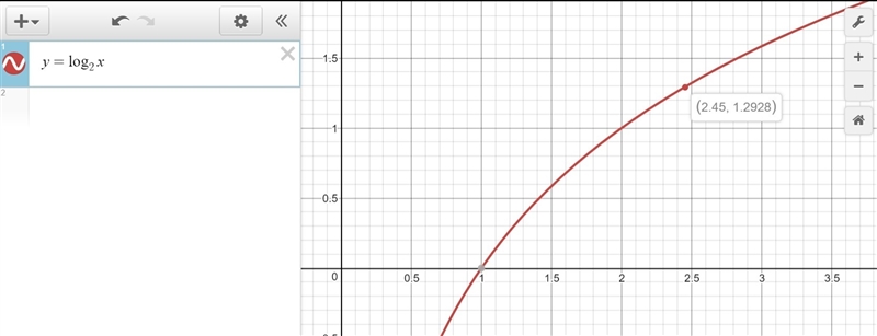 Using the graph of f(x) = log2x below, approximate the value of y in the equation-example-1