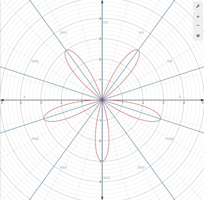 Draw a graph of the rose curve. r=-3 sin 50, 0 greater than or equal to θ less than-example-1