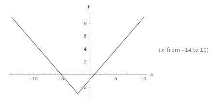 Q 1 Graph the function Y = |X+2| -3-example-1