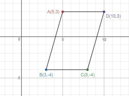 The points (5, 3), (3, -4), (10, 3), and (8, -4) are the vertices of a polygon. What-example-1