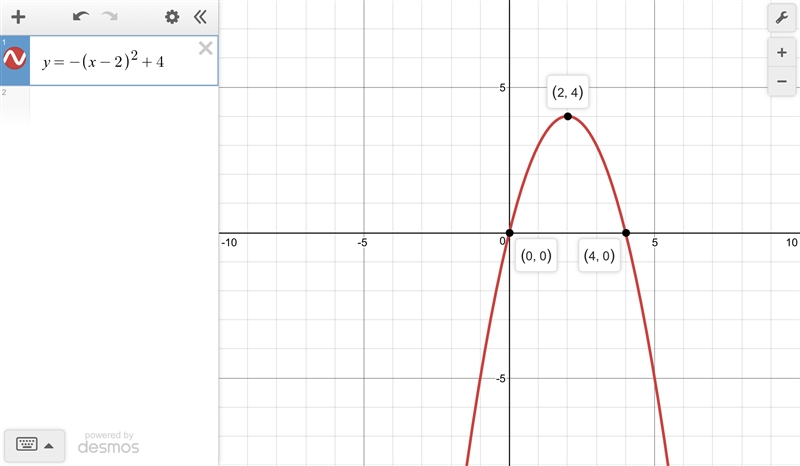 Graph The function f(x) = -(x - 2)^2 +4 Make sure to label the vertex and the intercepts-example-1