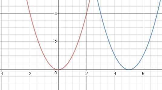 For f(x) = x2 and g(x) = (x − 5)2, in which direction and by how many units should-example-1