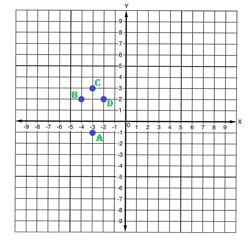 A (-3, -1) B (-4, 2) C (-3, 3) Kite ABCD has the provided coordinates: Find the coordinates-example-1