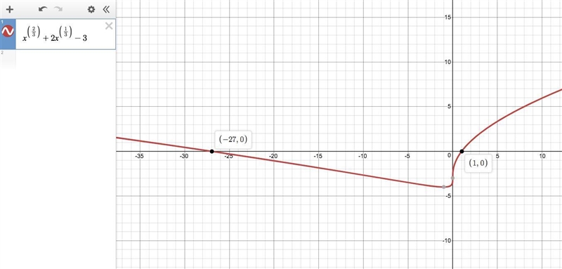 Find all real number solutions-example-1