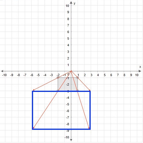 1. Graph the image of this figure after a dilation with a scale factor of 3 centered-example-1