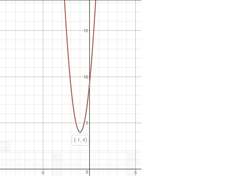 Find the domain and the range of the function g(x)=5(x+1)^2+4-example-1