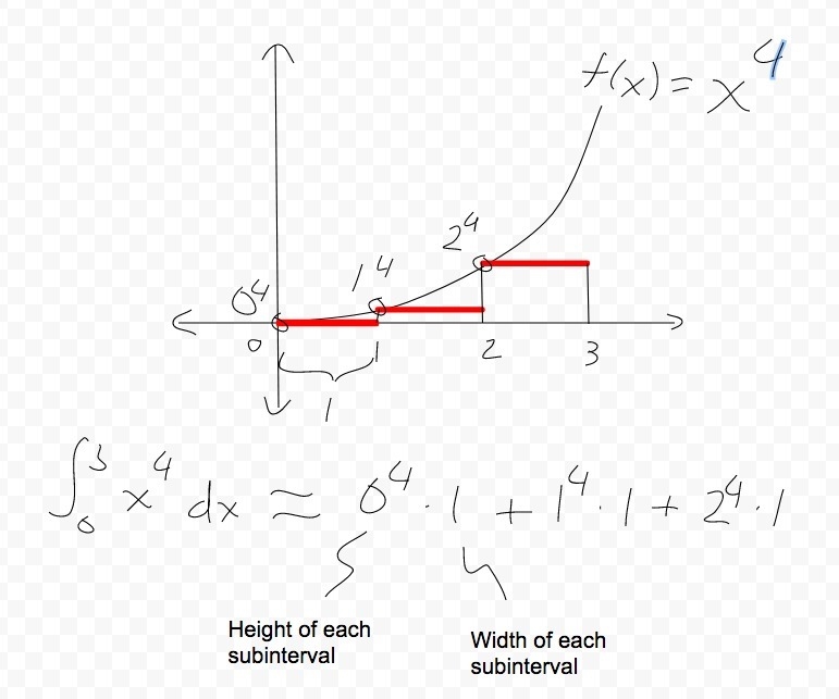 Summation to integral? calculus-example-1