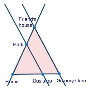 Stephen is making a map of his neighborhood. He knows the following information-example-1