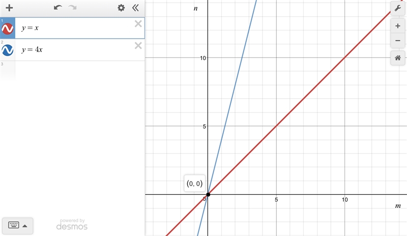 The system of equations n=m and n=4m is the point (0,0). which of the following statements-example-1