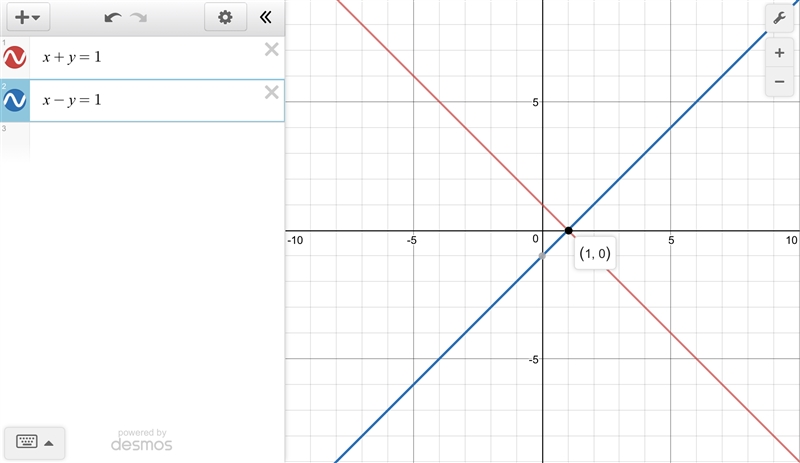 Solve the following system of equations graphically. Click on the graph until the-example-1