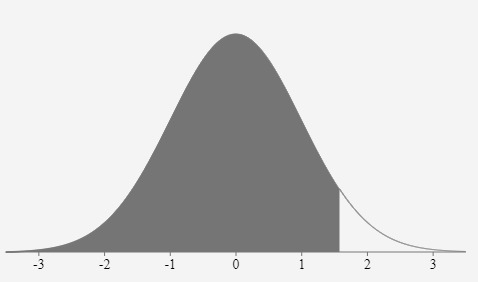 Given a standardized normal distribution with a mean of 0 and a standard deviation-example-1