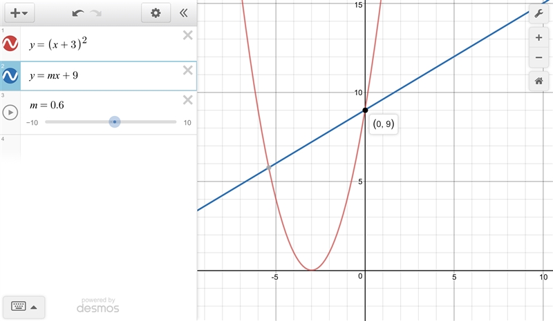 Parabola A can be represented using the equation (x + 3)2 = y, while Line B can be-example-1