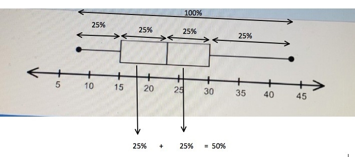 the box plot shows the number of new vocabulary words students learned last week. what-example-1