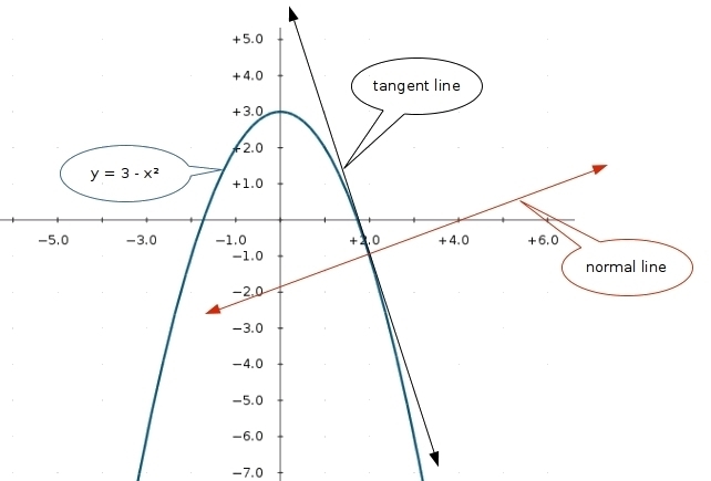 Math pls help? is my answer correct?-example-1