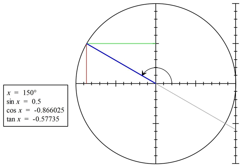 What are the exact values of the six trigonometric functions for -7pi/6 radians?-example-1