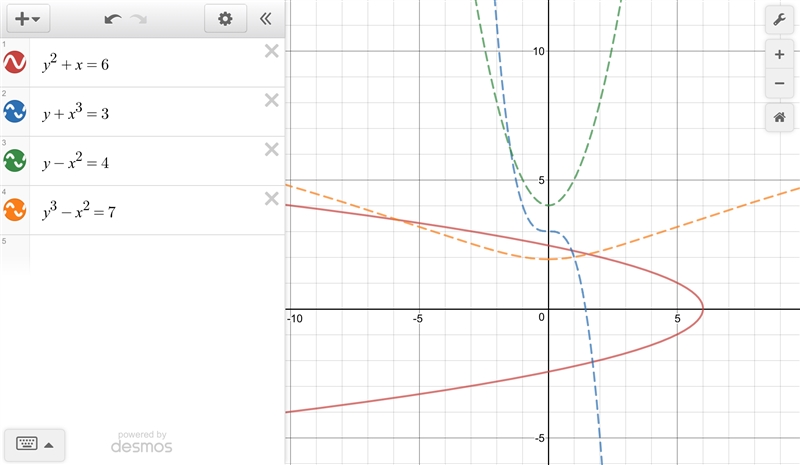 Which equation does not define a function? y2 + x = 6 y + x3 = 3 y − x2 = 4 y3 − x-example-1