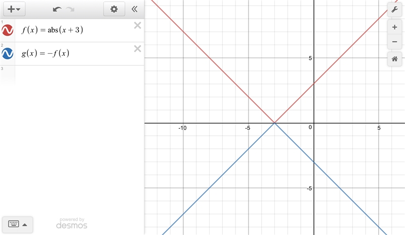 consider the function f(x)=|x+3| and g(x) =-|x+3| the graph of g can be obtained from-example-1