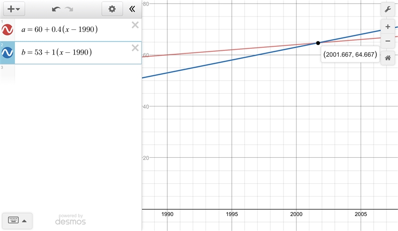 In 1990, the population of Area A was about 60 miltion. During the 1990s, the population-example-1