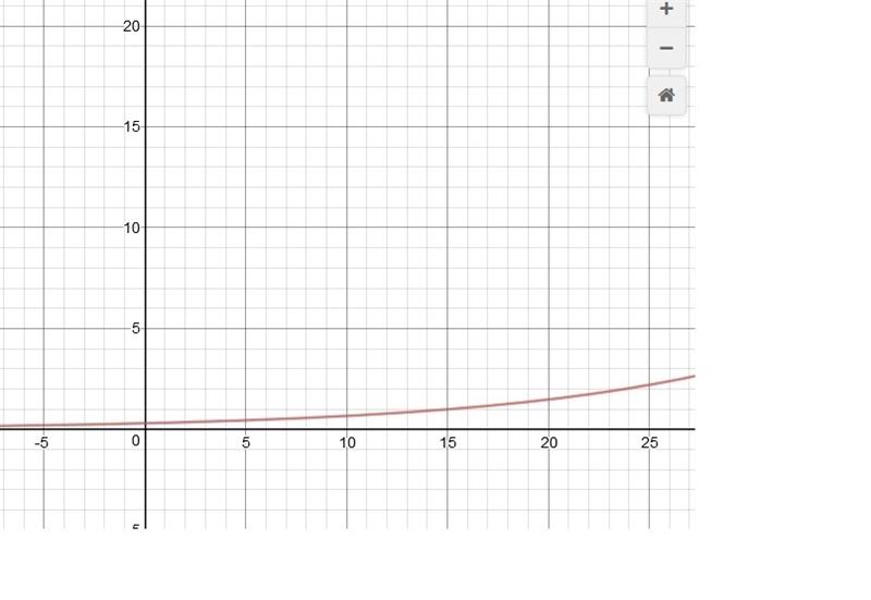 6.1 Q4.) Find the area between the graph-example-2