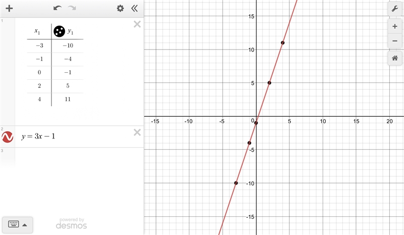 ((-3,-10),(-1,-4),(0,-1),(2,5),(4,11)) in y=mx+b form-example-1