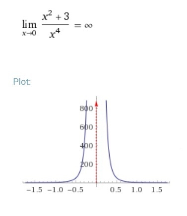 PLZZ HELP Find the limit of the function algebraically. limit as x appoaches zero-example-1