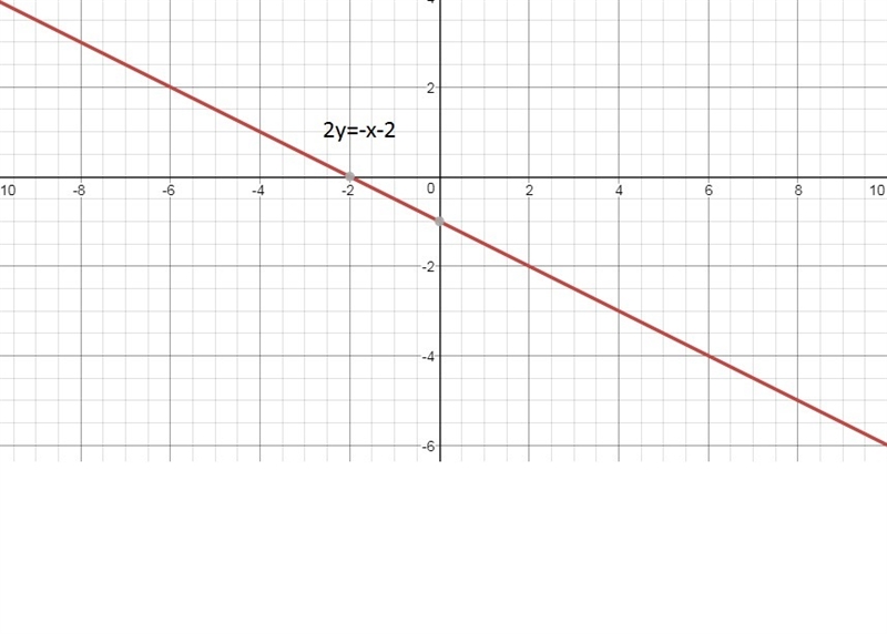 When looking at the rational function f of x equals the quantity x minus one times-example-1