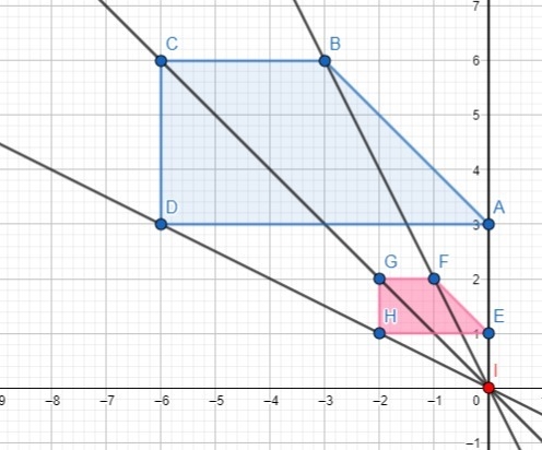 The pink trapezoid has been dilated to the blue trapezoid. What was the center of-example-1