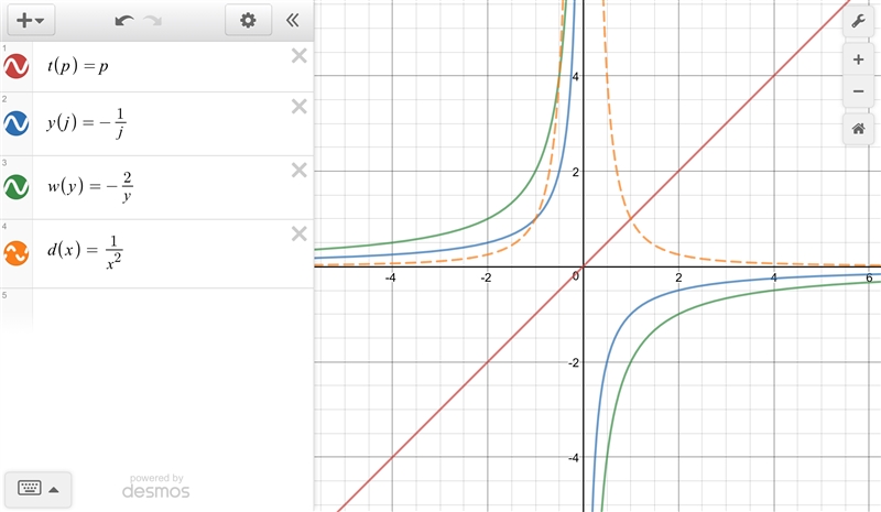 Which of the following functions are their own inverses? Select all that apply. a-example-1