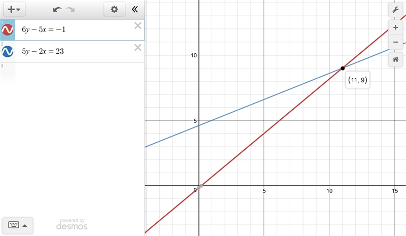 Determine which ordered pair satisfies the system of linear equations by using the-example-1