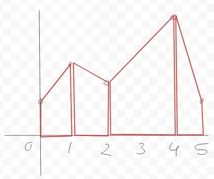 PLS HELP CALCULUS MORE COMING PLS PLS PLS I NEED TO PASS-example-1