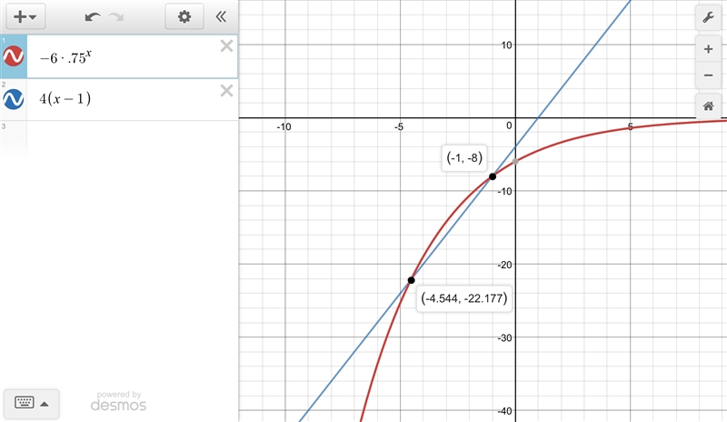 Which point is an exact solution to the system y = -6(0.75)x and y = 4(x - 1)? (0, -6) (-1, -8) (-2, -12) (-4.5, -22-example-1