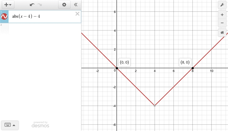 For each of the figures, write an absolute value equation to satisfy the given solution-example-1