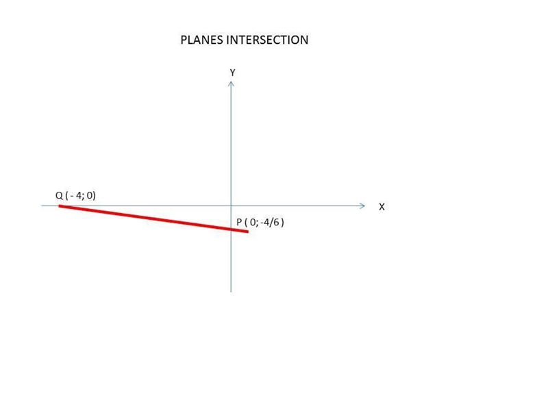 Find a set of scalar parametric equations for the line formed by the two intersecting-example-1