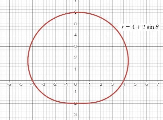 What type of limacon is graphed by the polar equation r=4+2sinttheta?-example-1