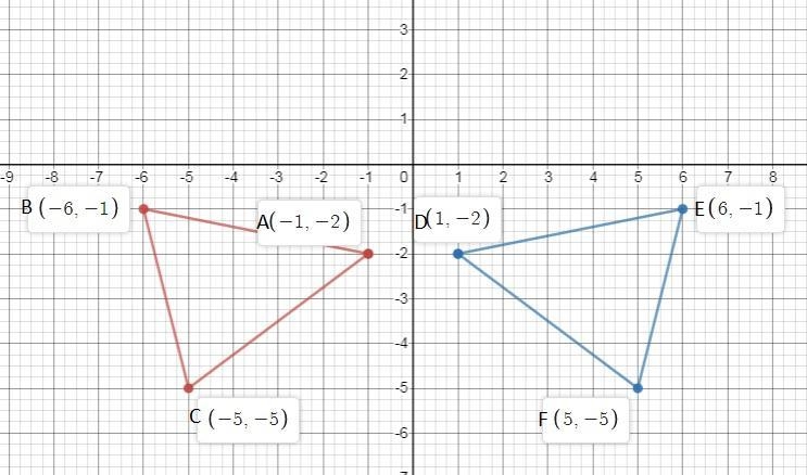 Using rigid motion, which statement is true about the triangles? △ABC is congruent-example-1