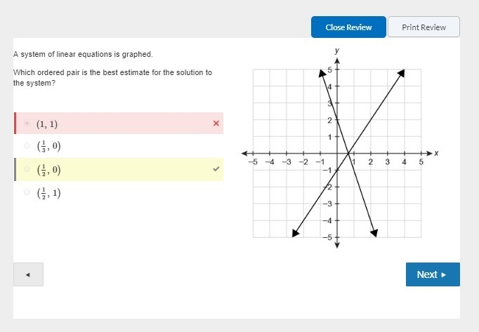 A system of linear equations is graphed. Which ordered pair is the best estimate for-example-1