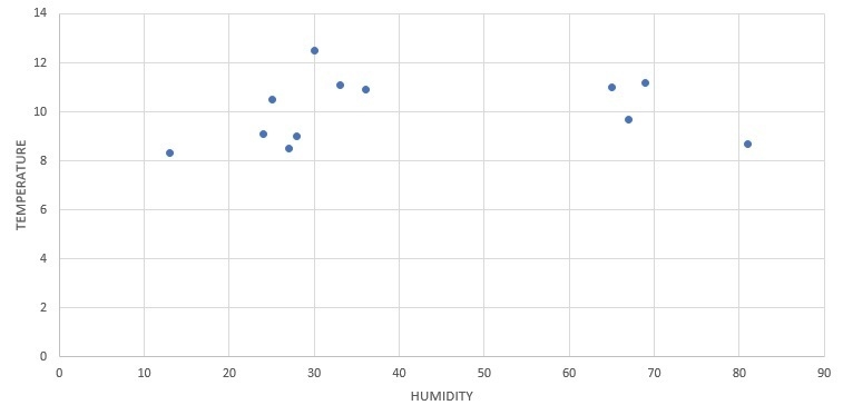 ( i put the directions) Helpp me graph thesse on a scatter plot sooo confused eee-example-1