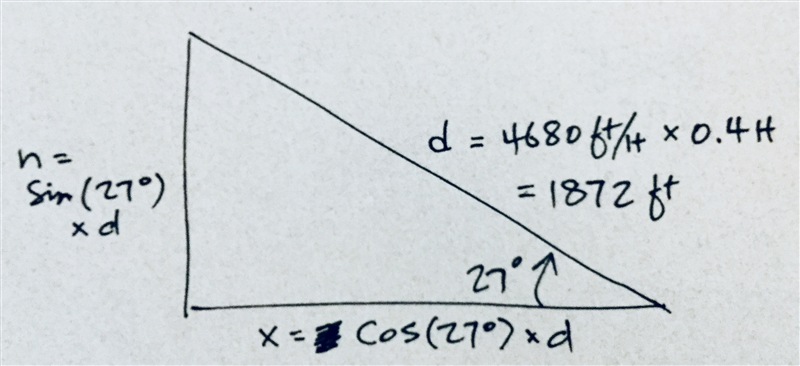 1. A hang glider travels in a straight line from the launch point on the edge of a-example-1