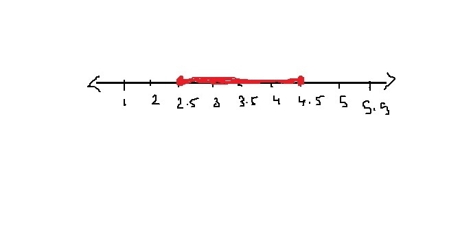 Graph this compound inequality 2.5 is equal to or less than x is equal to or less-example-1