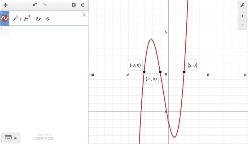 Please help me answer this question. Show steps and explain Describe the graph of-example-3